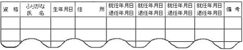 3 その他の役員名簿