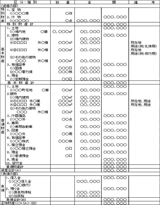 財産目録の様式例