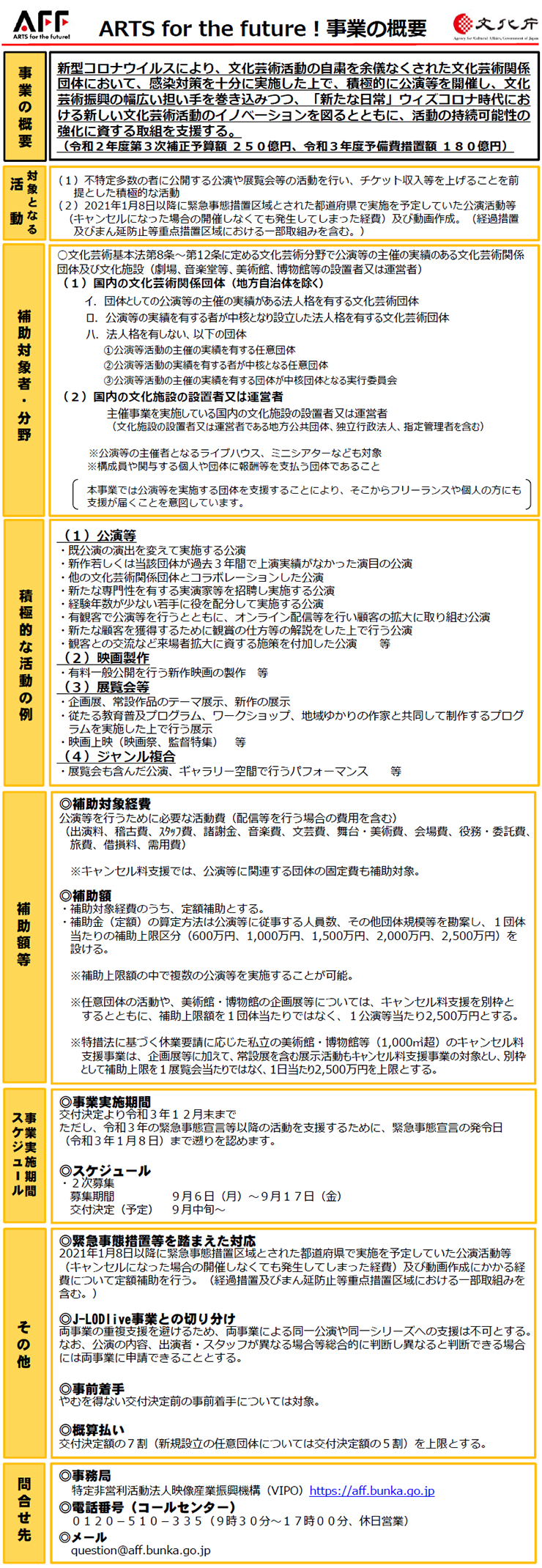 Arts For The Future 事業 文化庁 Arts For The Future 事業 文化庁