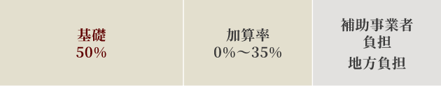 従来の加算方式の図