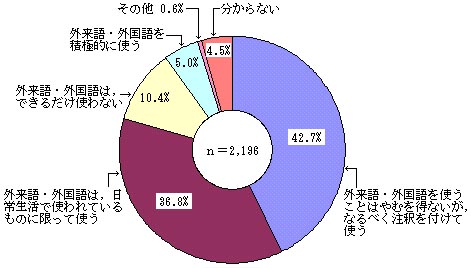 平成11年度 国語に関する世論調査 の結果について 文化庁