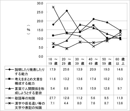 言葉の教育/国立印刷局/文化庁