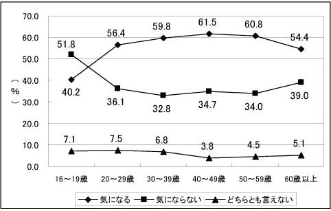 グラフ