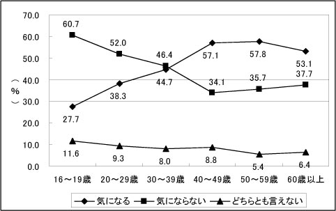 グラフ