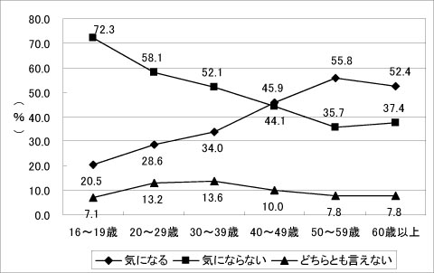 グラフ