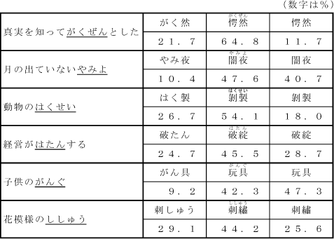 言葉の教育/国立印刷局/文化庁