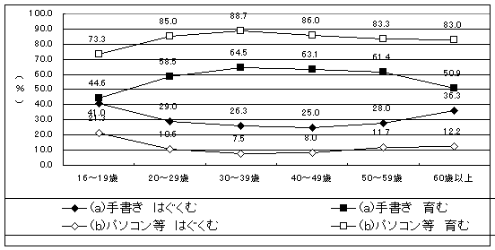 グラフ