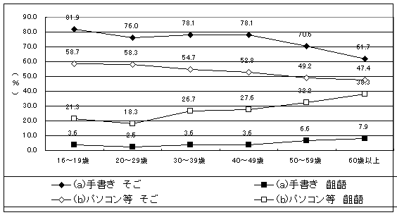 グラフ