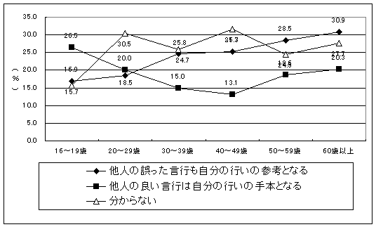 グラフ