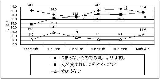 グラフ