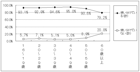 グラフ