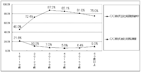 グラフ