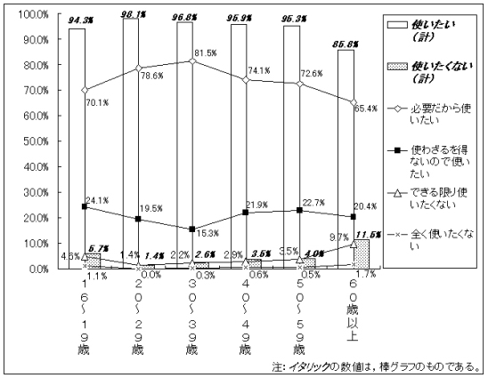 グラフ