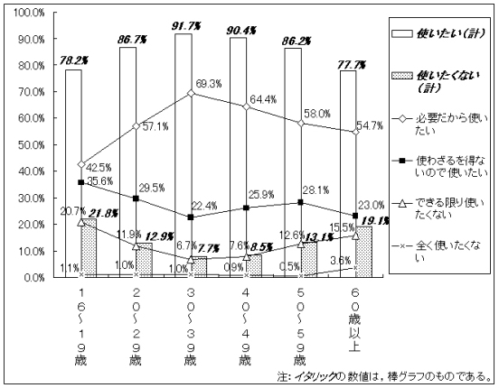 グラフ