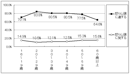 グラフ