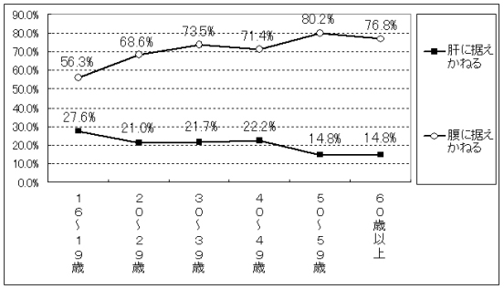 グラフ