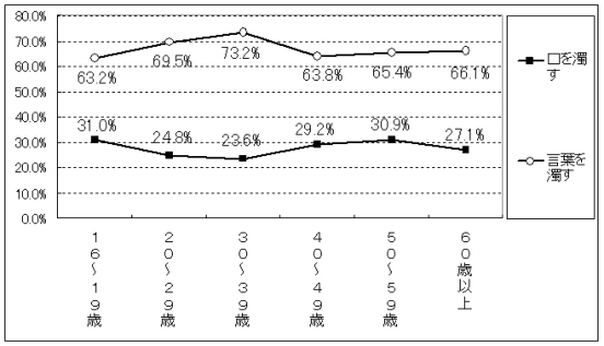 平成17年度 国語に関する世論調査 の結果について 文化庁