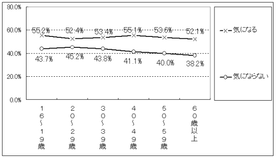 グラフ