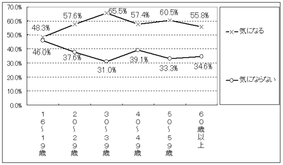 グラフ