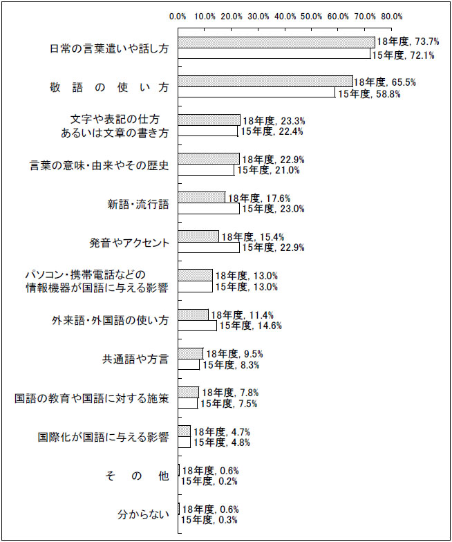 言葉の教育/国立印刷局/文化庁