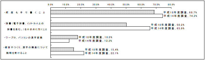 グラフ