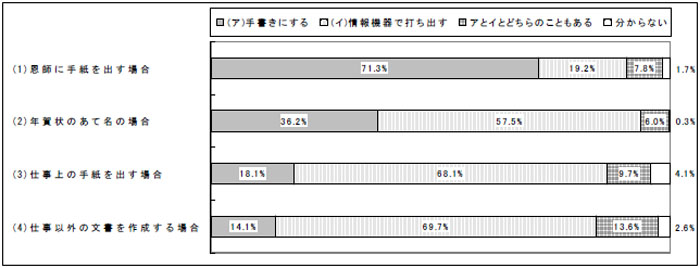 グラフ