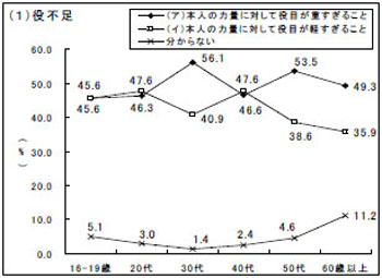 グラフ