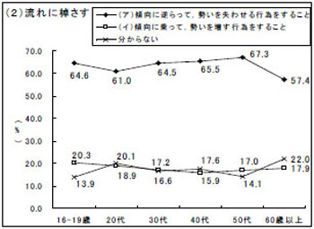 グラフ