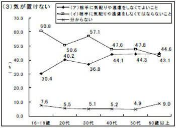 平成18年度 国語に関する世論調査 の結果について 文化庁