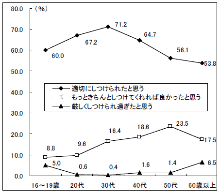 グラフ