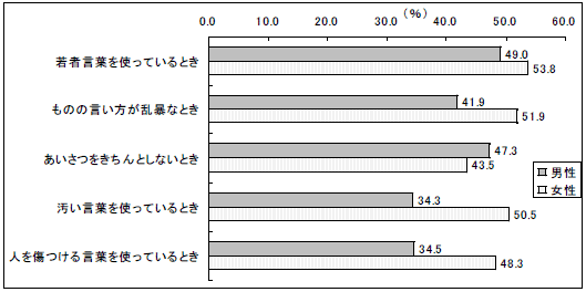 グラフ