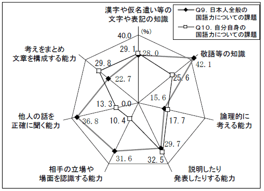 グラフ