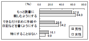 グラフ