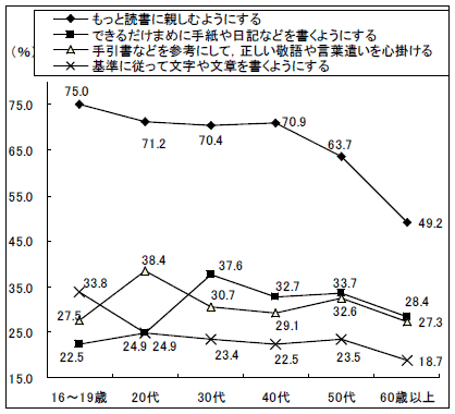 言葉 の 変化 昔 と 今