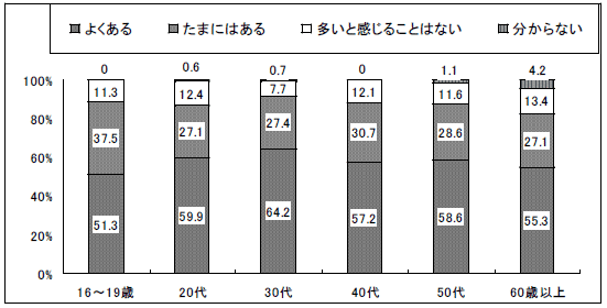 平成19年度 国語に関する世論調査 の結果について 文化庁