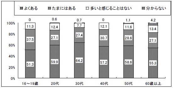 グラフ