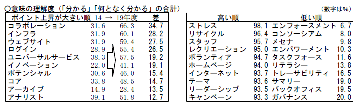 グラフ