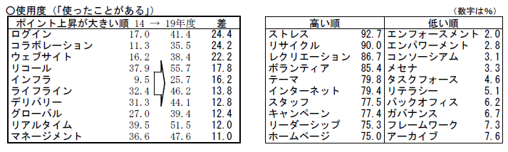 平成19年度 国語に関する世論調査 の結果について 文化庁