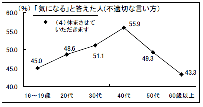 グラフ