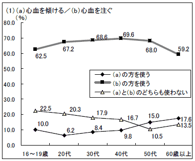 グラフ