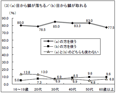 グラフ