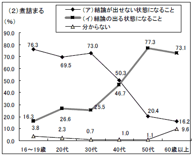 平成19年度 国語に関する世論調査 の結果について 文化庁