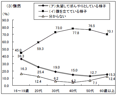 グラフ