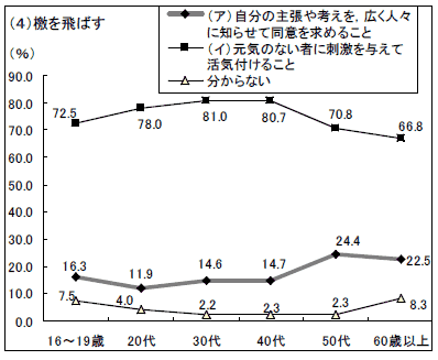 平成19年度 国語に関する世論調査 の結果について 文化庁