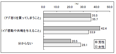 グラフ