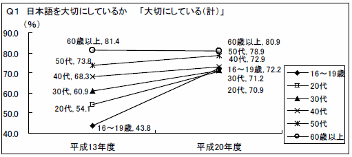 グラフ