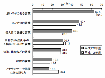 グラフ