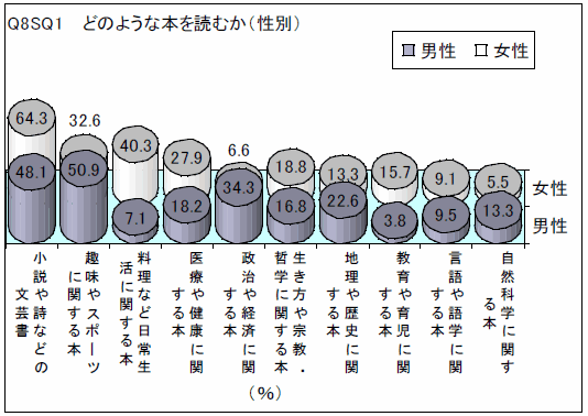 グラフ