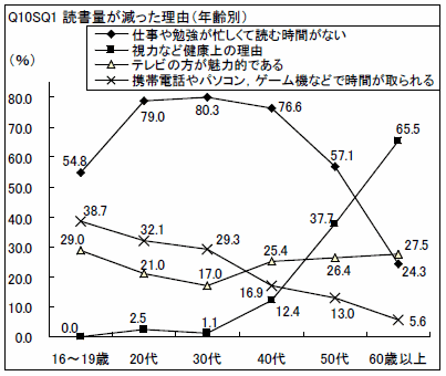 グラフ