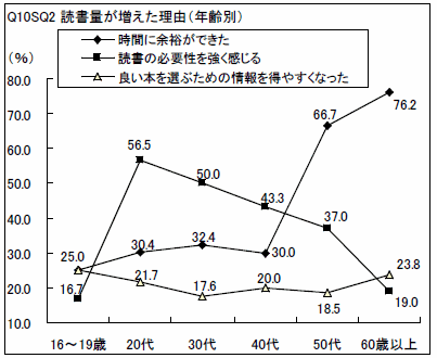 グラフ